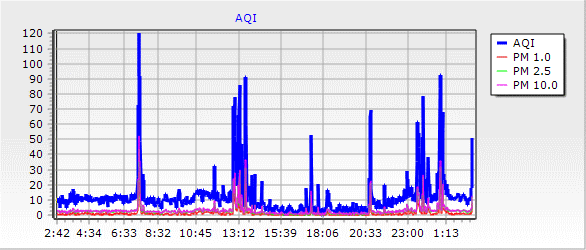 AQI Chart