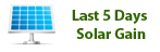 Last 5 Days Solar