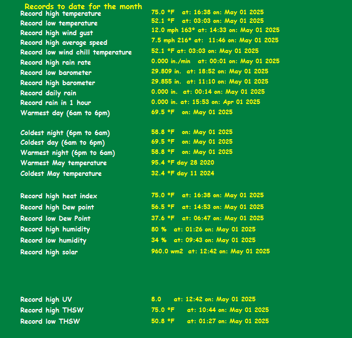 Records for June 2018