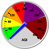 AQI Dial