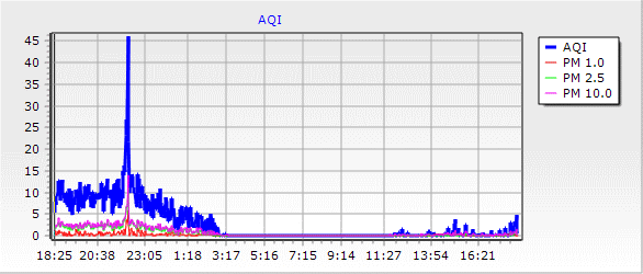 AQI Chart