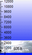 Cloud Height