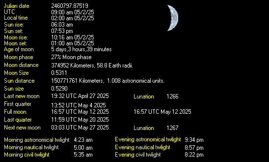 Moon Details from Weather-Display