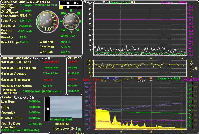 Weather Display Console