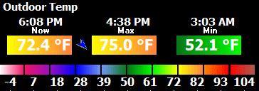 Temp Panel