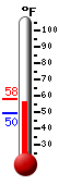 Currently: 57.7, Max: 57.8, Min: 49.7 Currently: 57.7, Max: 57.8, Min: 49.7