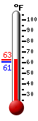 Currently: 68.6, Max: 69.7, Min: 53.1