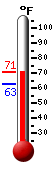 Currently: 70.4, Max: 70.6, Min: 62.6 Currently: 70.4, Max: 70.6, Min: 62.6