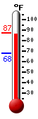 Currently: 86.1, Max: 86.2, Min: 72.3
